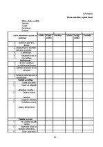 Diplomdarbs 'Pirmsskolas izglītības iestādes metodiskā darba vadība un tās pilnveidošanas ies', 90.