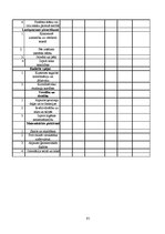 Diplomdarbs 'Pirmsskolas izglītības iestādes metodiskā darba vadība un tās pilnveidošanas ies', 91.