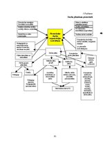 Diplomdarbs 'Pirmsskolas izglītības iestādes metodiskā darba vadība un tās pilnveidošanas ies', 92.