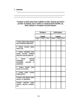 Diplomdarbs 'Pirmsskolas izglītības iestādes metodiskā darba vadība un tās pilnveidošanas ies', 102.