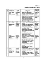 Diplomdarbs 'Pirmsskolas izglītības iestādes metodiskā darba vadība un tās pilnveidošanas ies', 105.