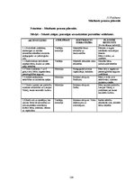 Diplomdarbs 'Pirmsskolas izglītības iestādes metodiskā darba vadība un tās pilnveidošanas ies', 108.