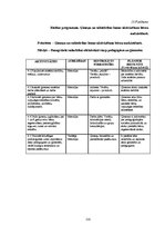 Diplomdarbs 'Pirmsskolas izglītības iestādes metodiskā darba vadība un tās pilnveidošanas ies', 110.