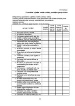 Diplomdarbs 'Pirmsskolas izglītības iestādes metodiskā darba vadība un tās pilnveidošanas ies', 114.