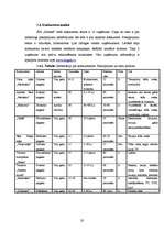 Biznesa plāns 'Atpūtas komplekss "Sonnes"', 20.