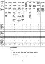 Biznesa plāns 'Atpūtas komplekss "Sonnes"', 21.