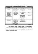 Biznesa plāns 'Atpūtas komplekss "Sonnes"', 27.