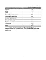 Biznesa plāns 'Atpūtas komplekss "Sonnes"', 32.