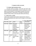 Biznesa plāns 'Atpūtas komplekss "Sonnes"', 33.