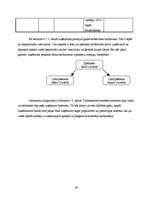 Biznesa plāns 'Atpūtas komplekss "Sonnes"', 34.