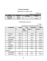 Biznesa plāns 'Atpūtas komplekss "Sonnes"', 36.