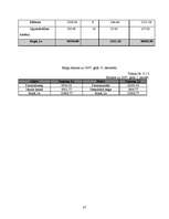 Biznesa plāns 'Atpūtas komplekss "Sonnes"', 37.