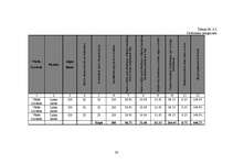 Biznesa plāns 'Atpūtas komplekss "Sonnes"', 38.