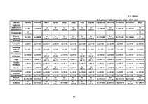 Biznesa plāns 'Atpūtas komplekss "Sonnes"', 40.