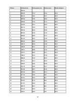 Biznesa plāns 'Atpūtas komplekss "Sonnes"', 41.