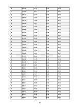 Biznesa plāns 'Atpūtas komplekss "Sonnes"', 42.