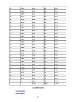 Biznesa plāns 'Atpūtas komplekss "Sonnes"', 43.