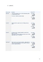 Prakses atskaite 'Prakses atskaite viesnīcā "Maritim Park Hotel"', 15.