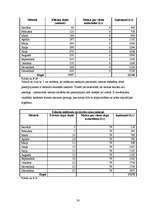 Biznesa plāns 'Sporta bāzes biznesa plāns', 30.