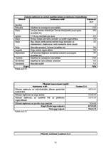 Biznesa plāns 'Sporta bāzes biznesa plāns', 31.