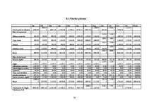 Biznesa plāns 'Sporta bāzes biznesa plāns', 34.