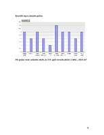 Konspekts 'Datu vitrīnas', 19.