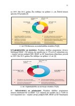 Diplomdarbs 'LSEZ SIA "Hidrolats" Eiropas Savienības fondu piesaistīšanas projekts', 11.
