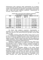 Diplomdarbs 'LSEZ SIA "Hidrolats" Eiropas Savienības fondu piesaistīšanas projekts', 13.