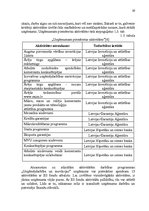 Diplomdarbs 'LSEZ SIA "Hidrolats" Eiropas Savienības fondu piesaistīšanas projekts', 16.