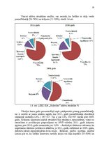 Diplomdarbs 'LSEZ SIA "Hidrolats" Eiropas Savienības fondu piesaistīšanas projekts', 19.