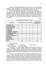 Diplomdarbs 'LSEZ SIA "Hidrolats" Eiropas Savienības fondu piesaistīšanas projekts', 24.