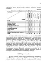 Diplomdarbs 'LSEZ SIA "Hidrolats" Eiropas Savienības fondu piesaistīšanas projekts', 25.