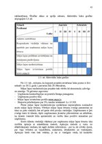 Diplomdarbs 'LSEZ SIA "Hidrolats" Eiropas Savienības fondu piesaistīšanas projekts', 42.