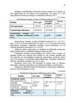 Diplomdarbs 'LSEZ SIA "Hidrolats" Eiropas Savienības fondu piesaistīšanas projekts', 50.