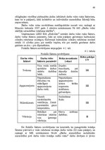 Diplomdarbs 'LSEZ SIA "Hidrolats" Eiropas Savienības fondu piesaistīšanas projekts', 68.