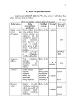 Diplomdarbs 'LSEZ SIA "Hidrolats" Eiropas Savienības fondu piesaistīšanas projekts', 71.