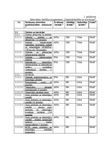 Diplomdarbs 'LSEZ SIA "Hidrolats" Eiropas Savienības fondu piesaistīšanas projekts', 81.