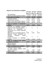 Diplomdarbs 'LSEZ SIA "Hidrolats" Eiropas Savienības fondu piesaistīšanas projekts', 87.