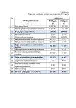 Diplomdarbs 'LSEZ SIA "Hidrolats" Eiropas Savienības fondu piesaistīšanas projekts', 89.