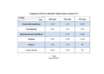 Diplomdarbs 'LSEZ SIA "Hidrolats" Eiropas Savienības fondu piesaistīšanas projekts', 93.
