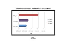 Diplomdarbs 'LSEZ SIA "Hidrolats" Eiropas Savienības fondu piesaistīšanas projekts', 95.