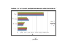 Diplomdarbs 'LSEZ SIA "Hidrolats" Eiropas Savienības fondu piesaistīšanas projekts', 96.