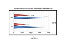 Diplomdarbs 'LSEZ SIA "Hidrolats" Eiropas Savienības fondu piesaistīšanas projekts', 97.