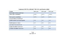 Diplomdarbs 'LSEZ SIA "Hidrolats" Eiropas Savienības fondu piesaistīšanas projekts', 99.