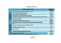 Diplomdarbs 'LSEZ SIA "Hidrolats" Eiropas Savienības fondu piesaistīšanas projekts', 100.