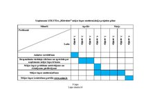 Diplomdarbs 'LSEZ SIA "Hidrolats" Eiropas Savienības fondu piesaistīšanas projekts', 101.