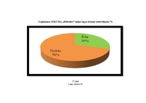 Diplomdarbs 'LSEZ SIA "Hidrolats" Eiropas Savienības fondu piesaistīšanas projekts', 103.