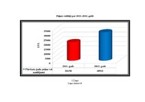 Diplomdarbs 'LSEZ SIA "Hidrolats" Eiropas Savienības fondu piesaistīšanas projekts', 104.