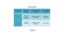 Diplomdarbs 'LSEZ SIA "Hidrolats" Eiropas Savienības fondu piesaistīšanas projekts', 105.