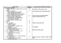 Konspekts 'Sporta stundas konspekts 12.klasei', 1.